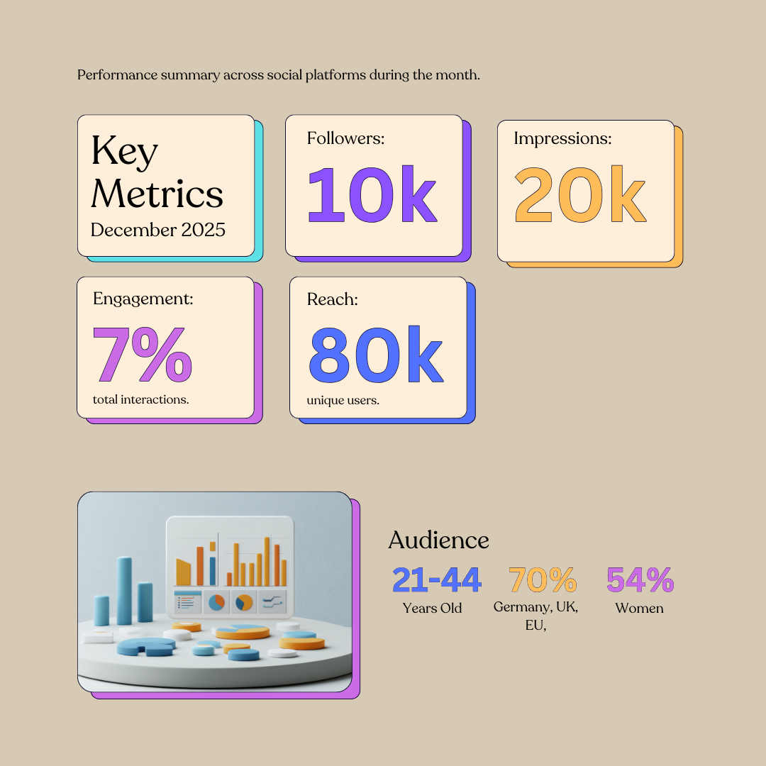 Influencer Metrics